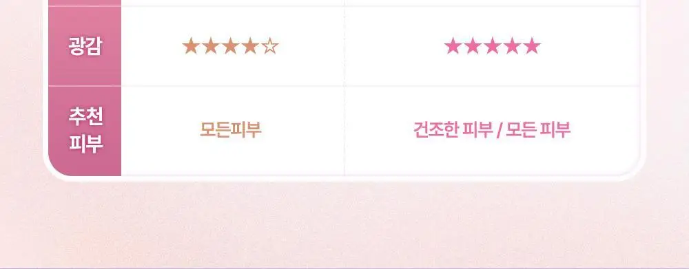 [윤광베이스] 데이지크 글로이 쉘 베이스 50ml (머메이드) 상세페이지 20